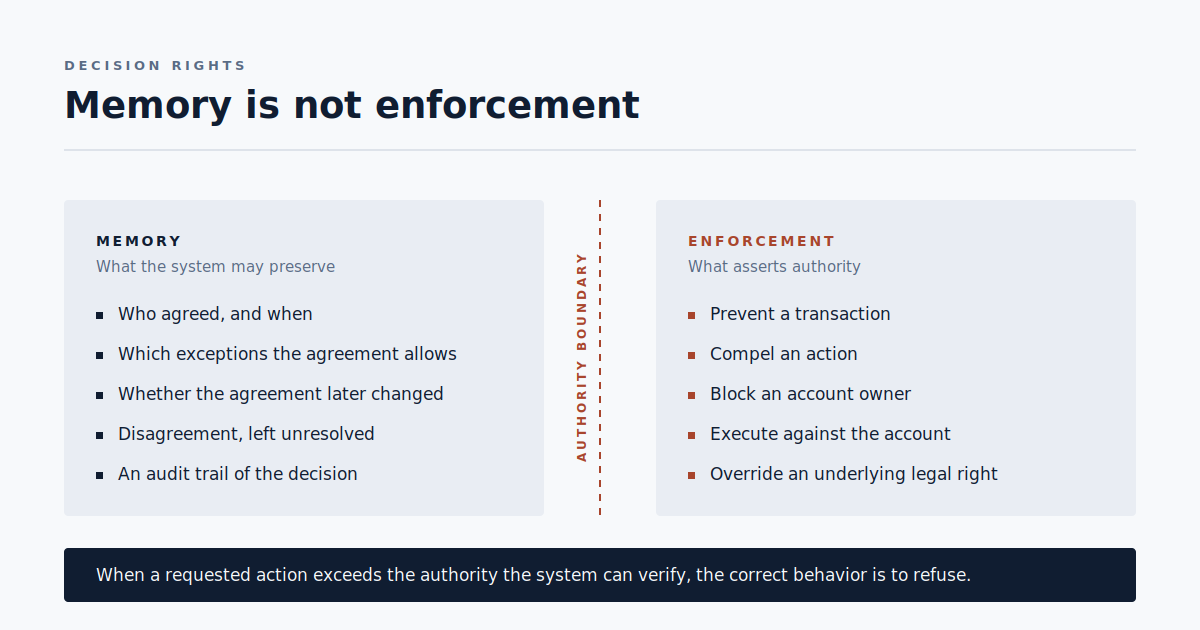 When an AI finance system becomes a governance problem